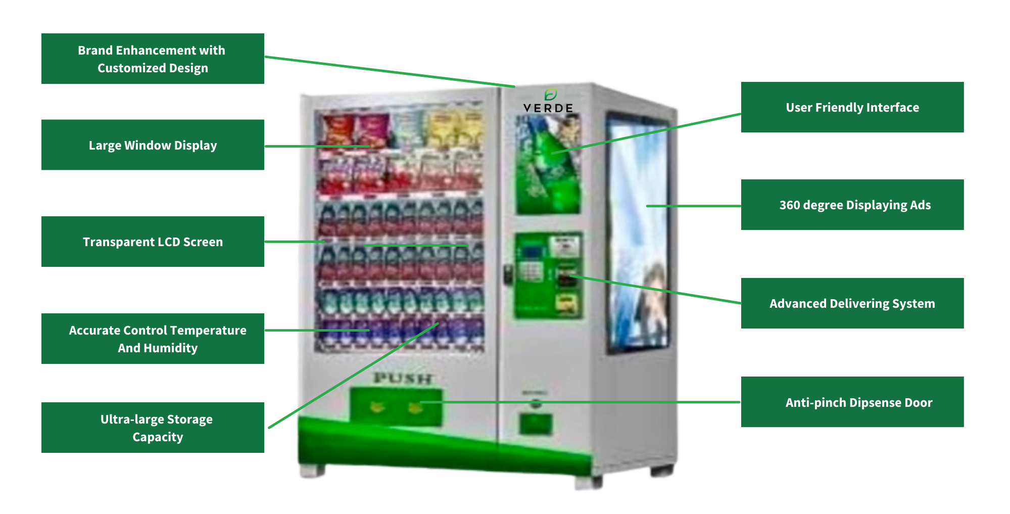 Products Machine Features